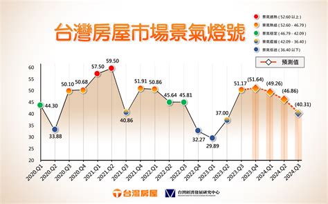 百年中山大廈凶宅|台灣房屋趨勢中心頻道